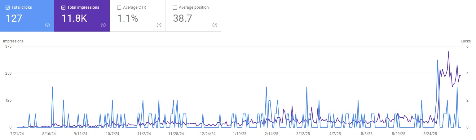 Search performance, Ridgeline Roofing